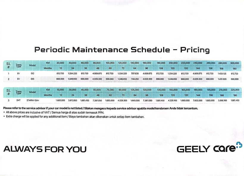 Biaya Service Ev Geely Ex2 & EX5